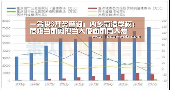 一分快3开奖查询